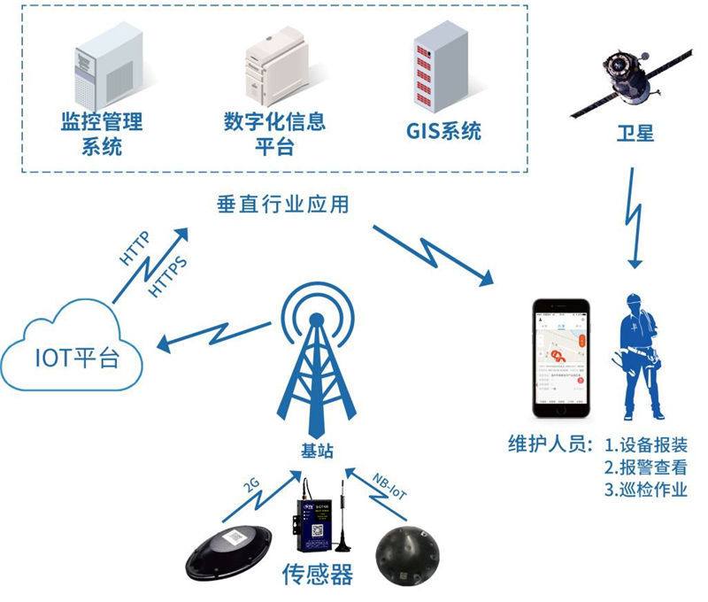 物联网平台开发全解析:从设备联接到商业价值的进阶之路