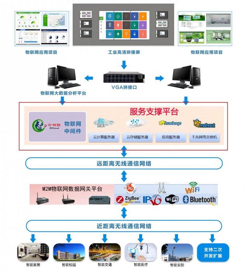 物联网平台开发全解析:从设备接入到数据智能的完整落地路径