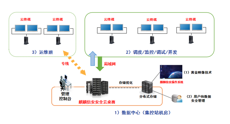 物联网平台开发全解析:从设备接入到数据智能,企业该如何落地